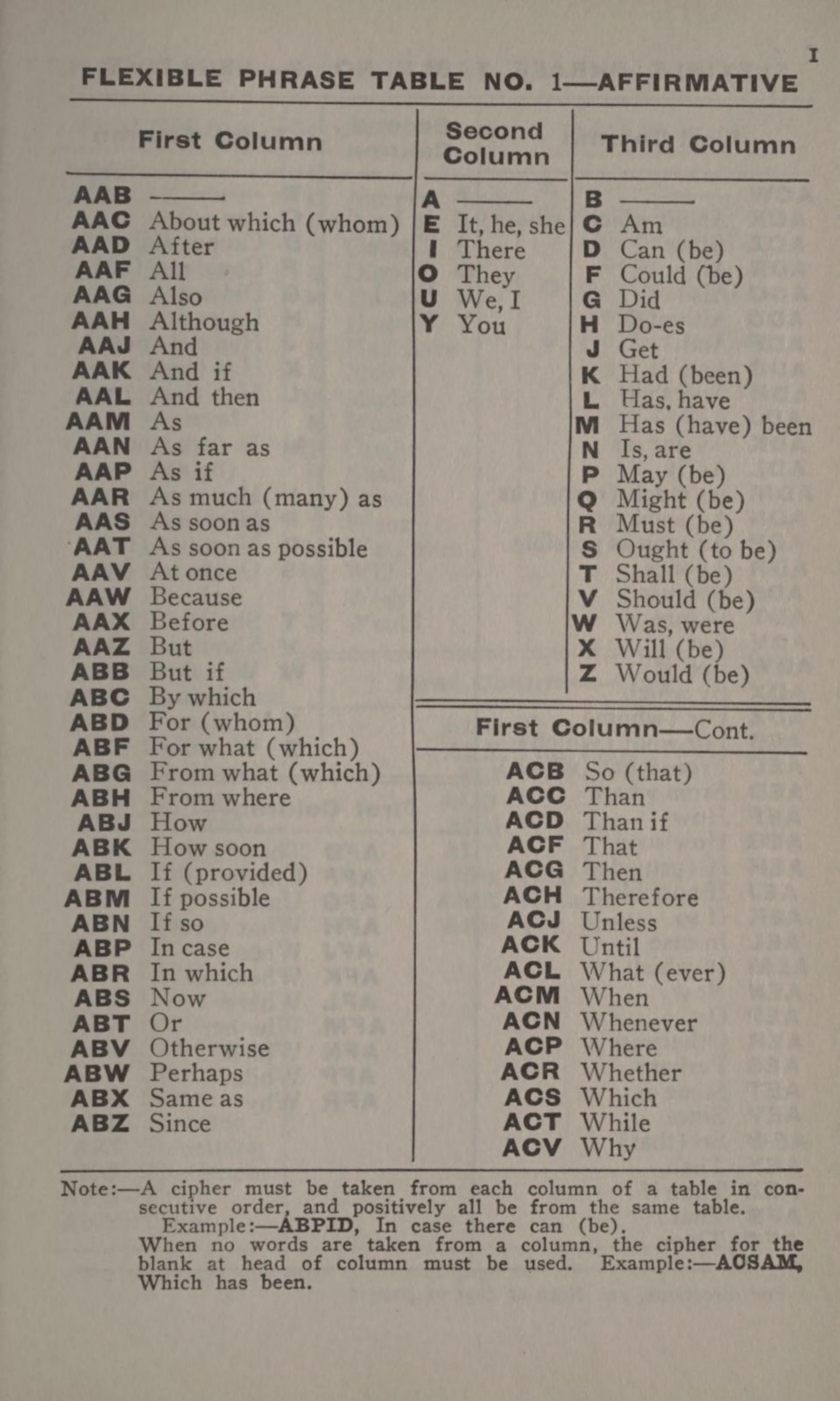 Flexible phrase table from a 1924 private telegraph codebook